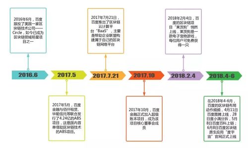 馬斯克一推值萬金 比特幣沖破5萬美元大關(guān),國內(nèi)區(qū)塊鏈能跟著火一把么