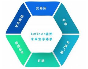 什么是挖礦為什么現在挖礦越來越困難