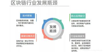公鏈分析報告 9 區塊鏈服務網絡 bsn