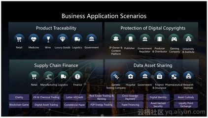 在Kubernetes上運行區塊鏈服務(BaaS)