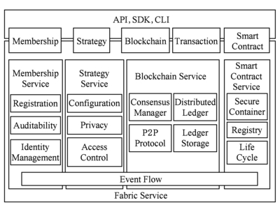 基于區塊鏈的智能合約技術與應用綜述