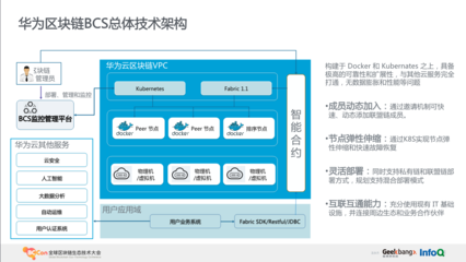 華為云區塊鏈服務