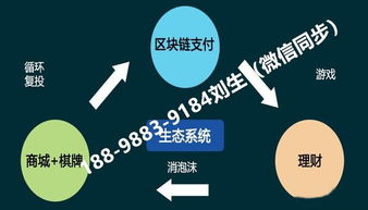 區塊鏈支付數字資產c2c支付平臺開發