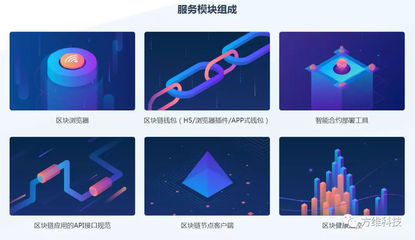 技術門檻高?場景落地難?一招為您打破瓶頸!