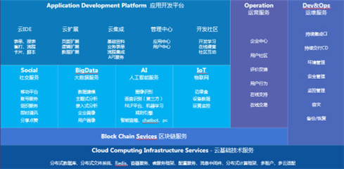 超越微軟、SAP 金蝶云&middot;蒼穹引領大企業數字化轉型