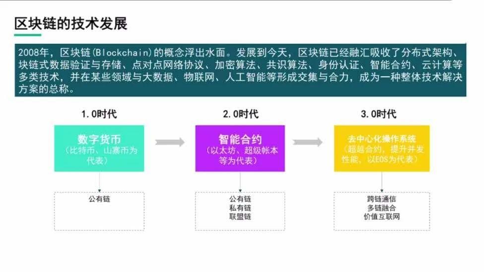 中國移動區塊鏈服務平臺的7個應用場景