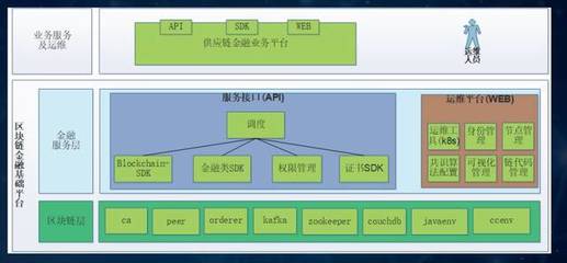 海納云鄒均博士:Tokenomics時代下的區塊鏈與供應鏈金融