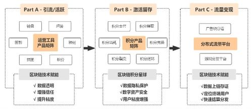 大數據分析 區塊鏈技術賦能跨境平臺,魔橙加快布局產品線