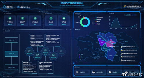 基于區塊鏈技術的知識產權融資服務平臺 入選