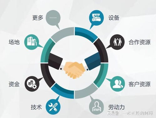 積分與區塊鏈技術相結合,創新顛覆性地為消費增值