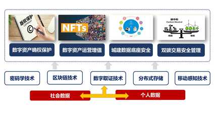 區塊鏈服務與區塊鏈服務平臺 驅動未來的信任基石