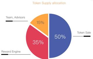 TomoChain貨幣介紹 革新區塊鏈服務平臺