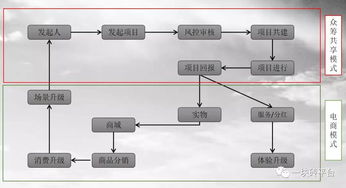 首家區塊鏈技術眾籌平臺“一塊磚”正式成立 開啟去中心化融資新紀元