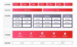 京東區(qū)塊鏈破局之道 區(qū)塊鏈服務(wù)平臺的企業(yè)案例研究