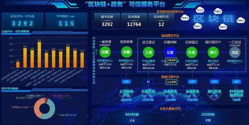 區塊鏈助力濟南高新打造智能政務系統，構建安全高效的區塊鏈服務平臺