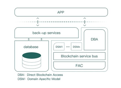 一文讀懂FACmact元宇宙NFT生態 下一代區塊鏈服務平臺解析